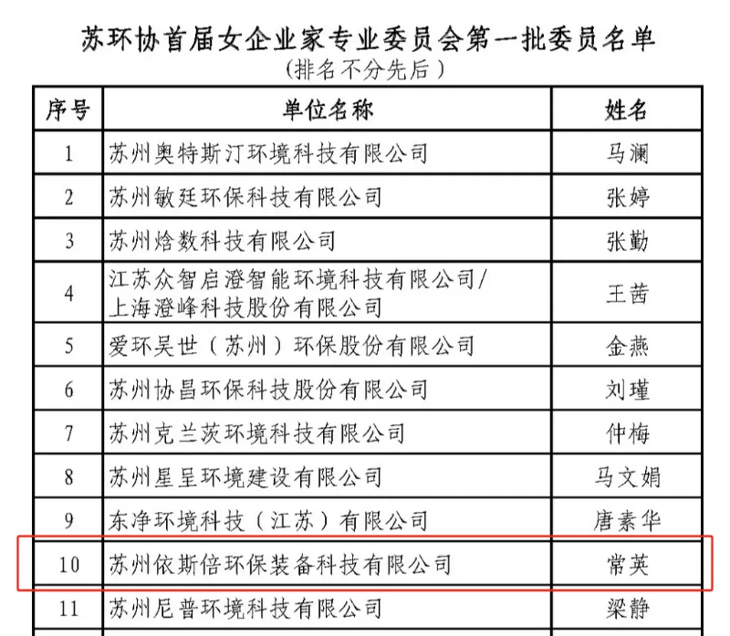 苏州市环保产业协会女企业家专委会创建 尊龙凯时董事长常英入选首届委员 (1)