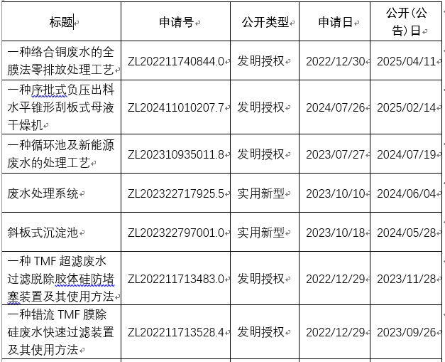 尊龙凯时亮相2026杭州全国水科技大会，TMF-RO双膜零排新装备荣膺中华环保联合会科研技术奖 (4)