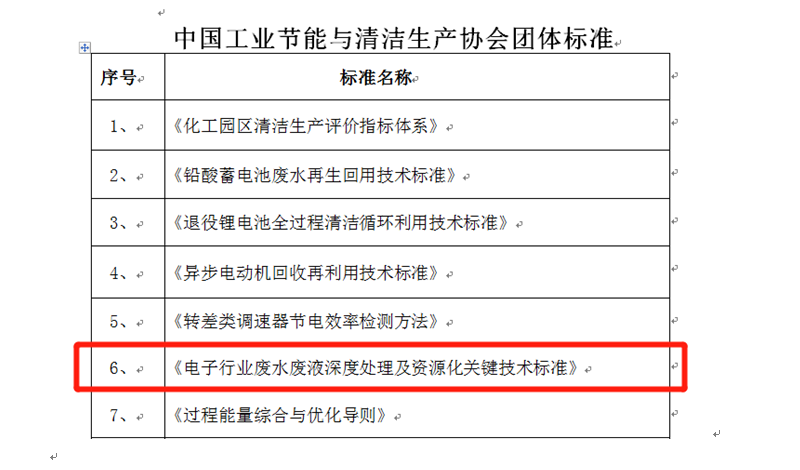 尊龙凯时一项废水处理及资源化利用技术团体标准获立项